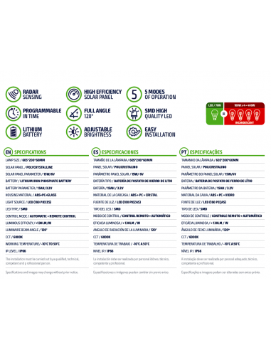 Reflector Solar Exterior Novik LED 70 | 101dB