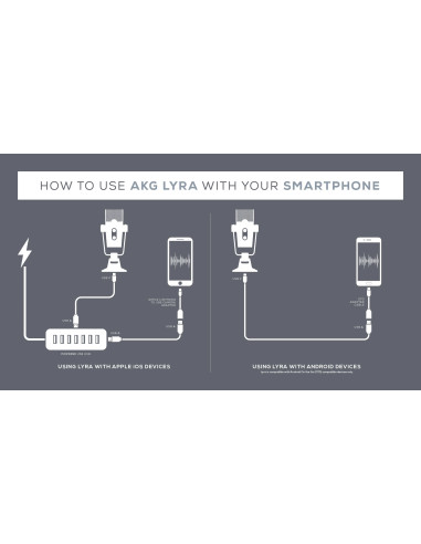 AKG Lyra Micrófono USB 24bit/192kHz | Multipatrón + Plug&Play | 101db