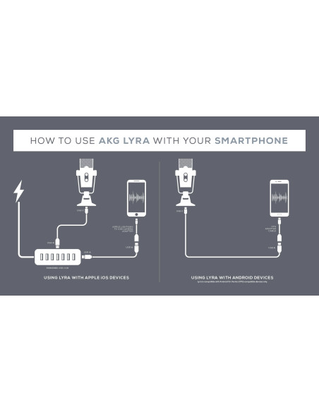 AKG Lyra Micrófono USB 24bit/192kHz | Multipatrón + Plug&Play | 101db