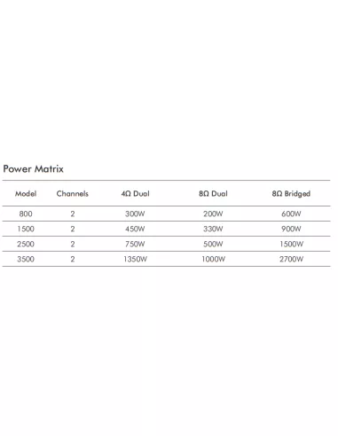 Amplificador de Potencia Crown XLI 2500 2x500W | 101dB