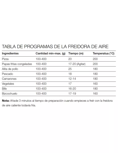 Freidora de Aire Telefunken EasyFryer-6900 | 6.9L Sin Aceite y Súper Potente | 1900W