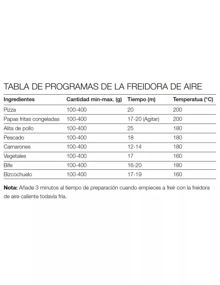 Freidora de Aire Telefunken EasyFryer-6900 | 6.9L Sin Aceite y Súper Potente | 1900W