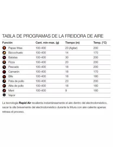 Freidora Telefunken EasyFryer-ST 7L con Vapor, Luz y Panel Táctil | 101DB