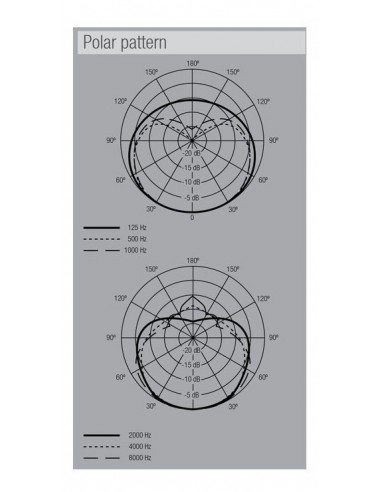 Micrófono Dinámico Novik FNK-580 Cardioide | 101dB