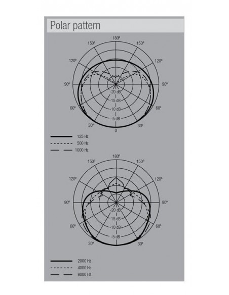 Micrófono Dinámico Novik FNK-580 Cardioide | 101dB