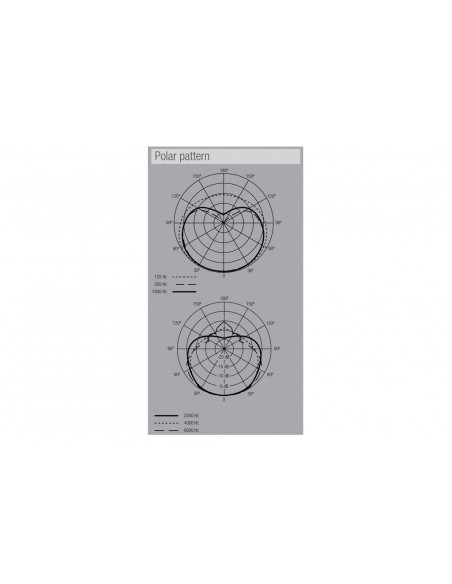 Micrófono Dinámico Novik FNK-40 Cardioide | 101dB